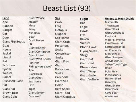 beast table dnd 5e.